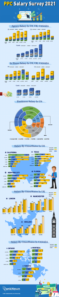 ppc-salary-in-2021