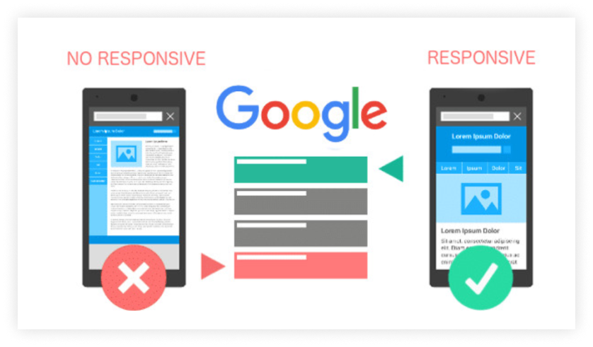 Responsive and No Responsive design