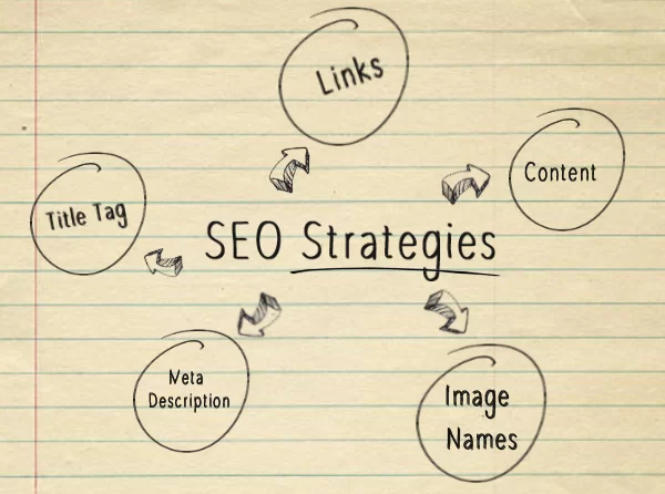 SEO Strategies